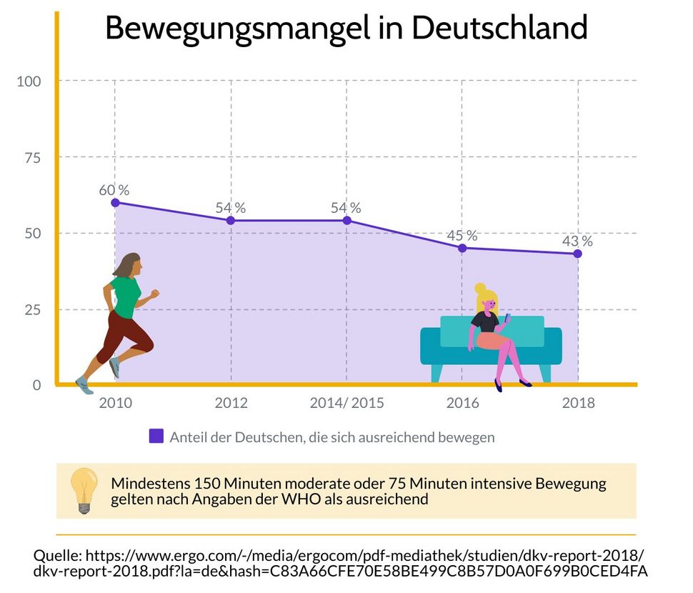 Gefahren und Risiken im Beruf