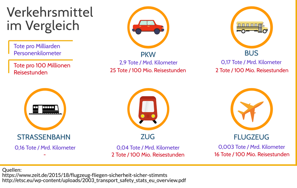 Infografik Gefahren und Risiken im Beruf